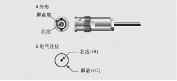 三同轴線(xiàn)缆关于连接器(图1)