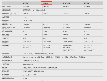 红外热像仪微距测试应用(yòng)方案(图5)