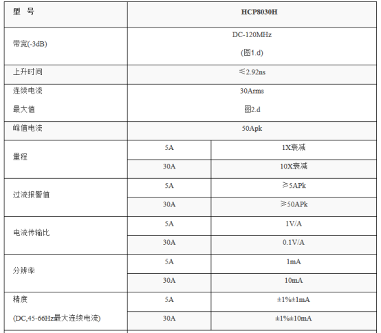 HCP8030電(diàn)流探头在小(xiǎo)電(diàn)流测试故障排查应用(yòng)(图1)